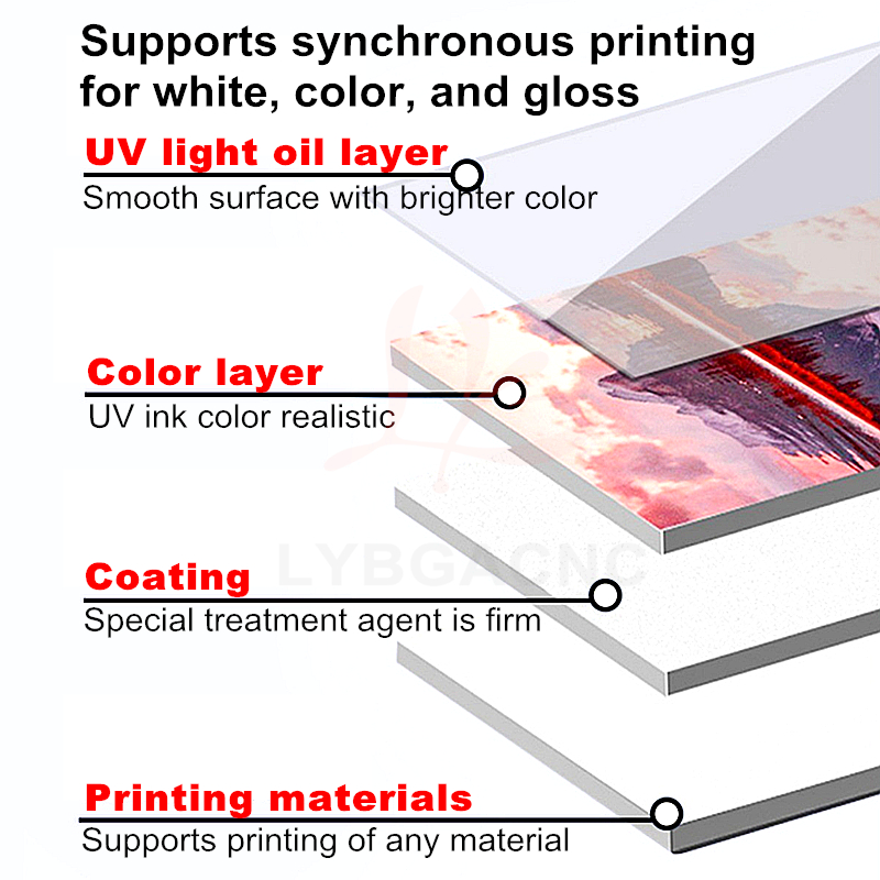 LYBGA UV DTG Inkjetprinter Gou - Photo Printer recensie en prijs